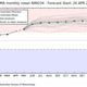 Illustration for article titled Australian Meteorologists Are Warning Of A Substantial El Niño Event